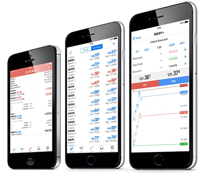 Forex Iphone