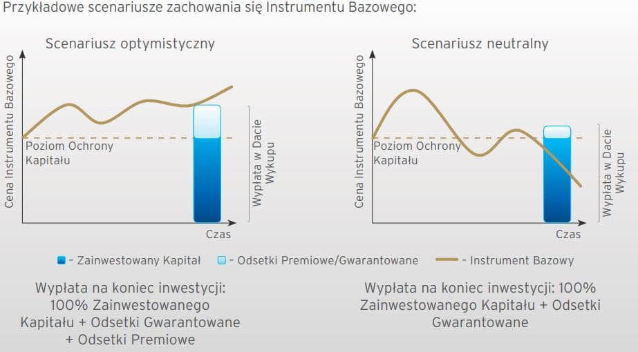 Certyfikat depozytowy
