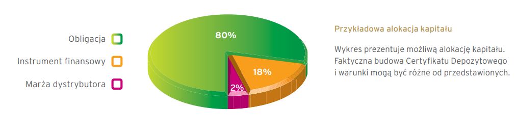 Certyfikat depozytowy
