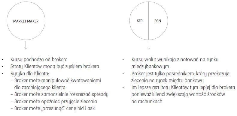 Market Maker-STP-ECN