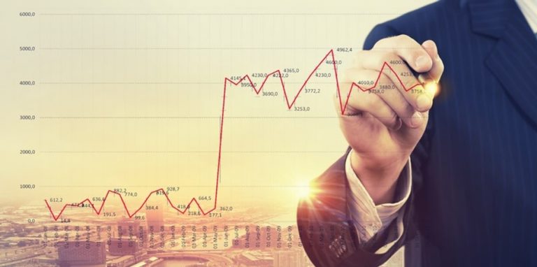 Poziomy wsparcia i oporu