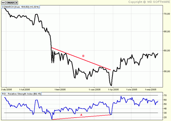 RELATIVE STRENGTH INDEX (RSI)