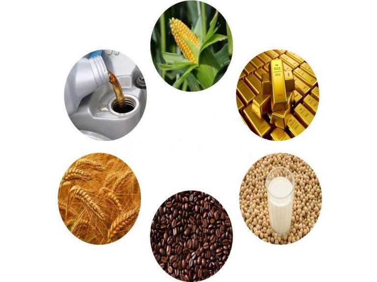 Inwestowanie w kontrakty na towary