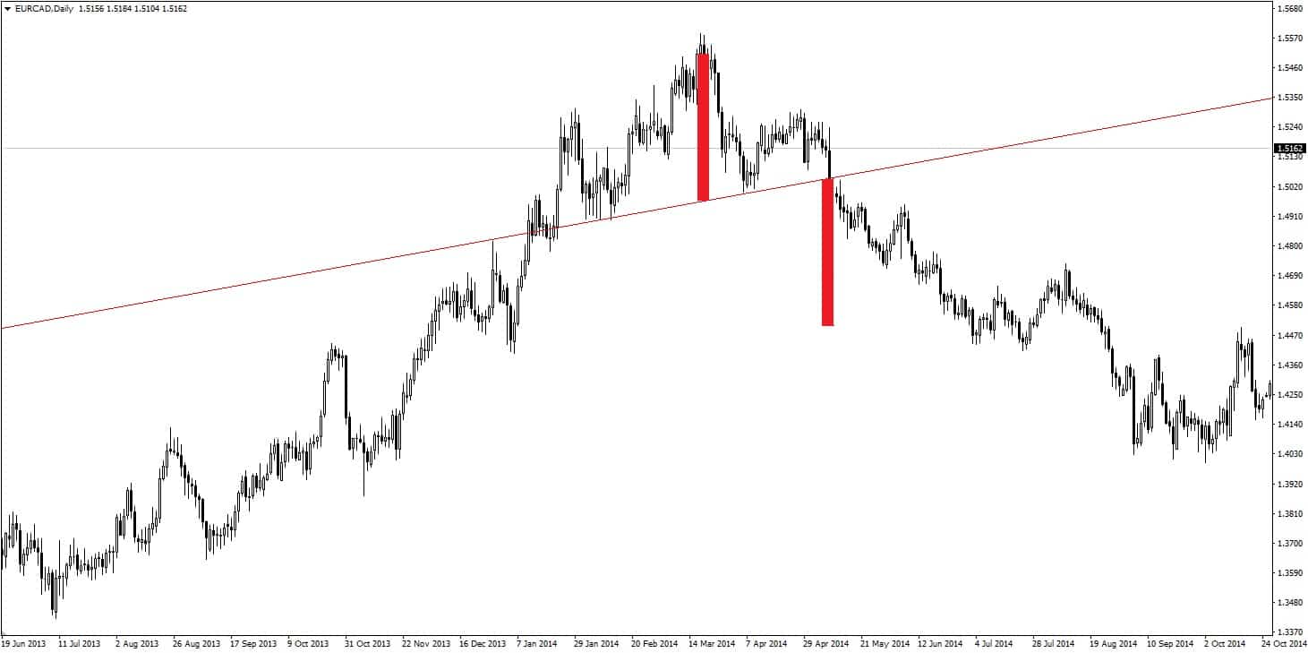 formacja głowy i ramion rgr