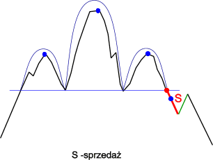 glowa i ramiona taktyka