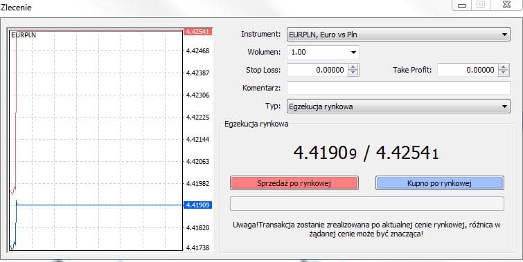 sprzedaż po cenie rynkowej