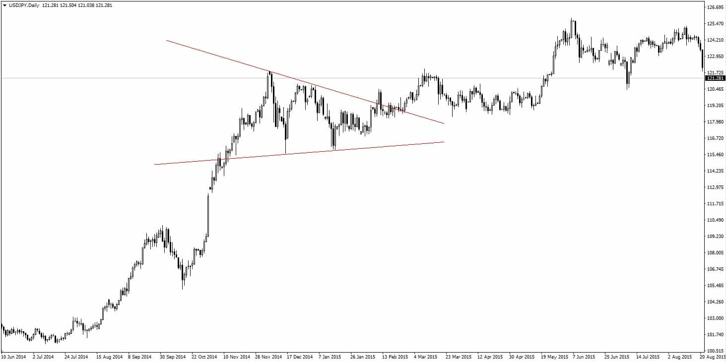 trójkąt symetryczny