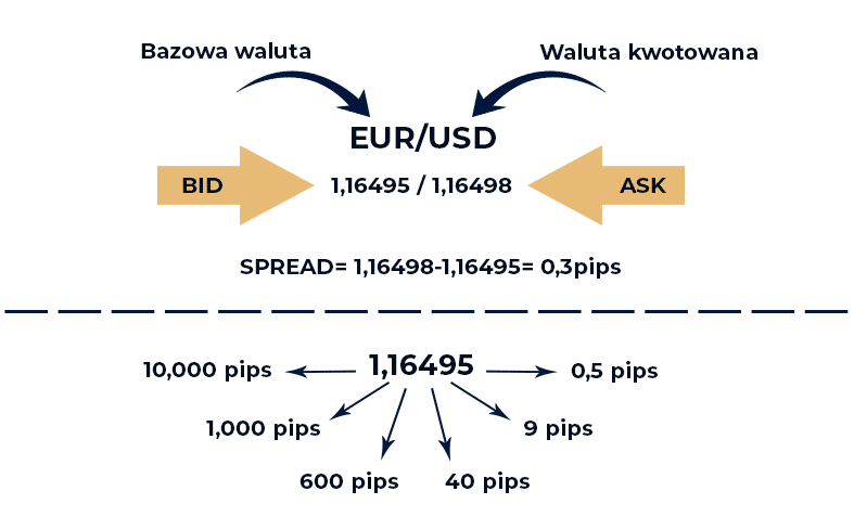 pips spread