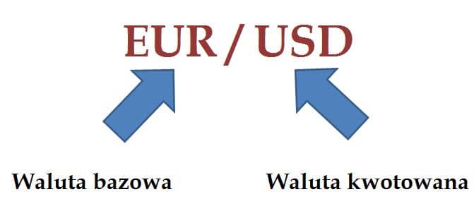 waluta bazowa waluta kwotowana