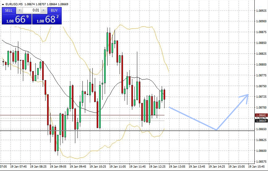 forex-rodzaje-zleceń-buy limit
