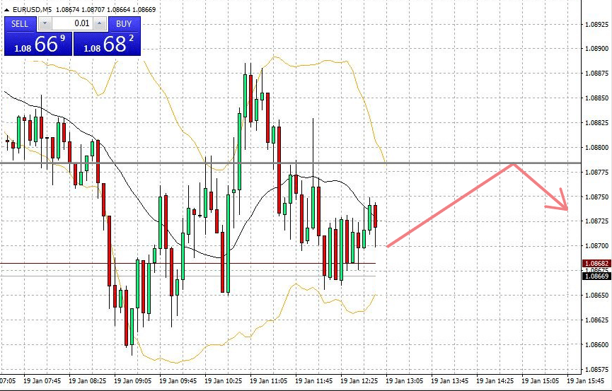 forex-transakcje-sell limit