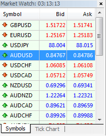 Czym są spready ask i bid