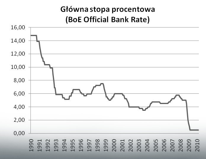 Stopa procentowa