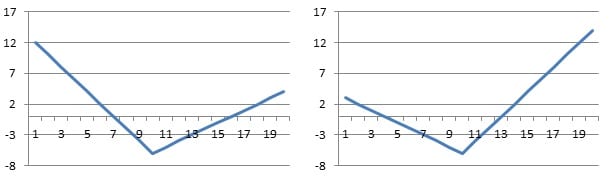Strategia-strip-oraz-strap