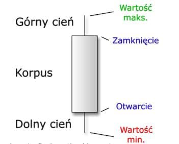 czym jest price action