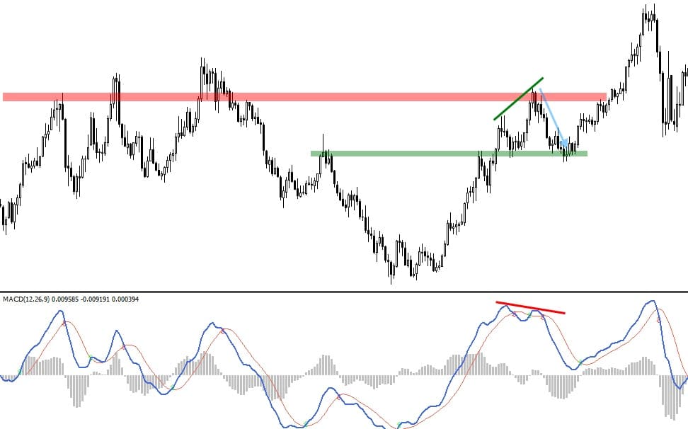 dywergencja przykład
