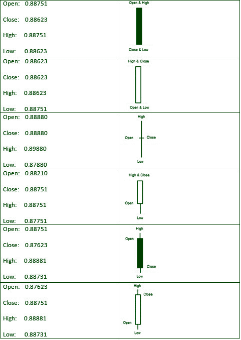 puste świece są świecami kierującymi się ku górze