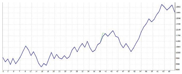 jak-bedzie-wygladala-krzywa-kapitalu