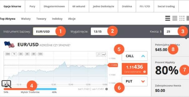 platforma opcji binarnych