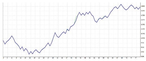 transakcji-zyskownych