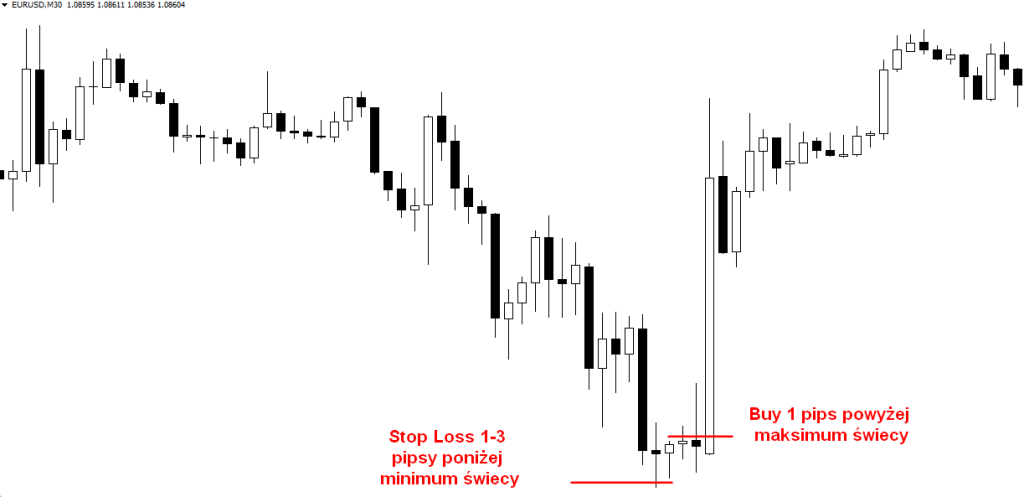 Jak ustawić stop loss
