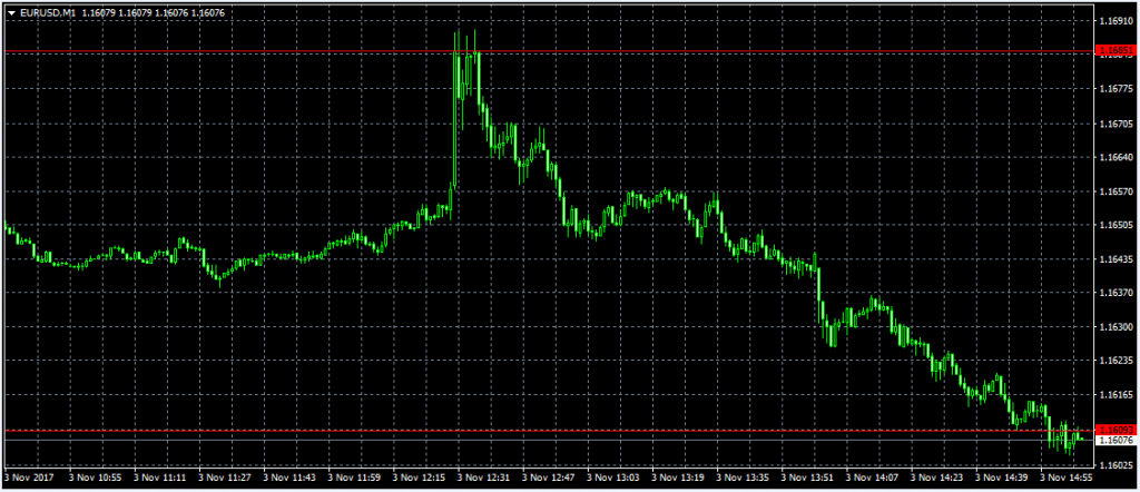 Przykład daytradingu