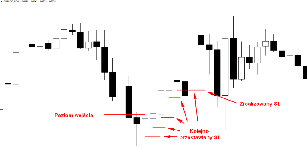 stoploss jak ustawić