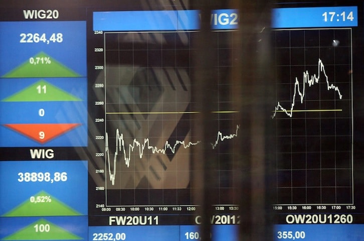 Funkcje i zalety giełdy