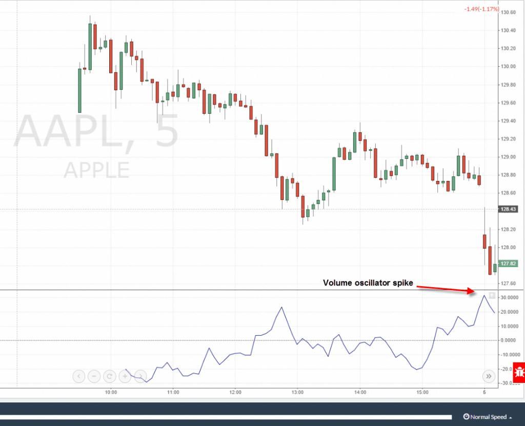 oscylator wolumenowy