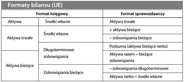 Formaty bilansu