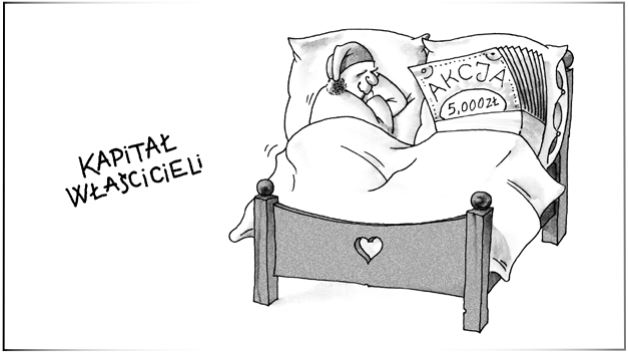 Kapitał właścicieli