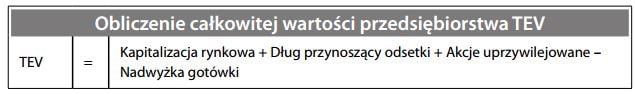 Całkowita wartość przedsiębiorstwa