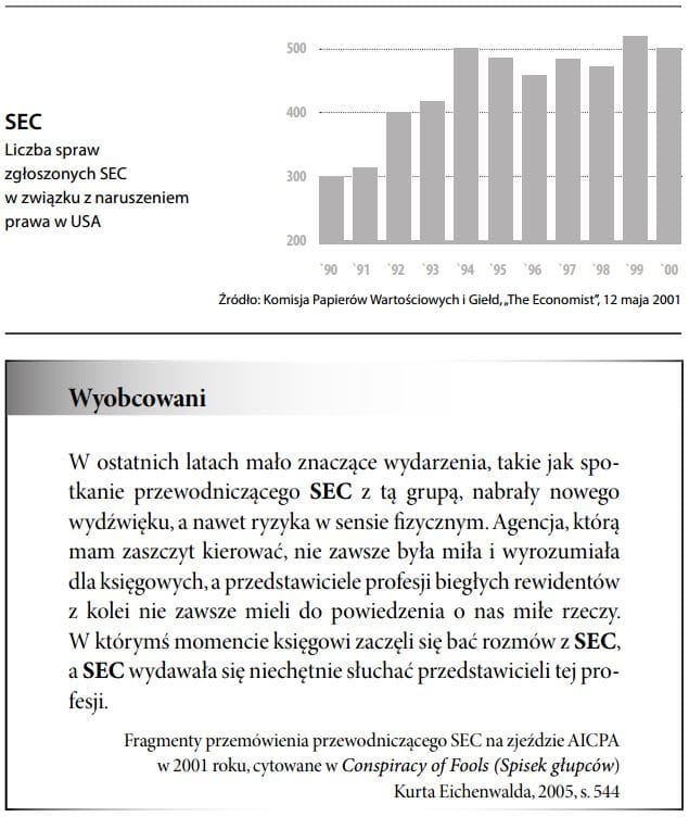 Komisja Papierów Wartościowych i Giełd (w USA)