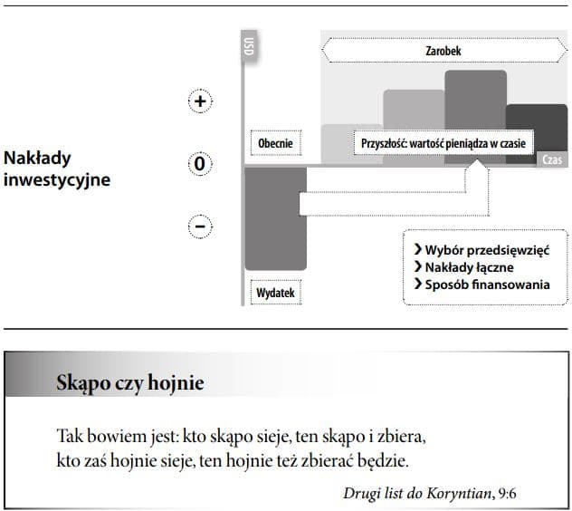Nakłady inwestycyjne