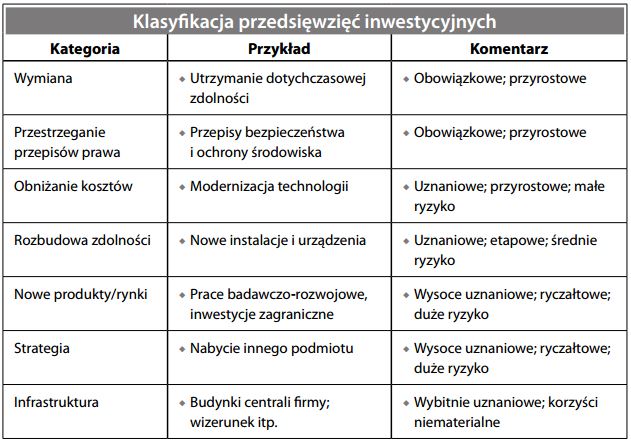 Nakłady inwestycyjne