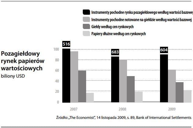 Pozagiełdowy rynek papierów wartościowych