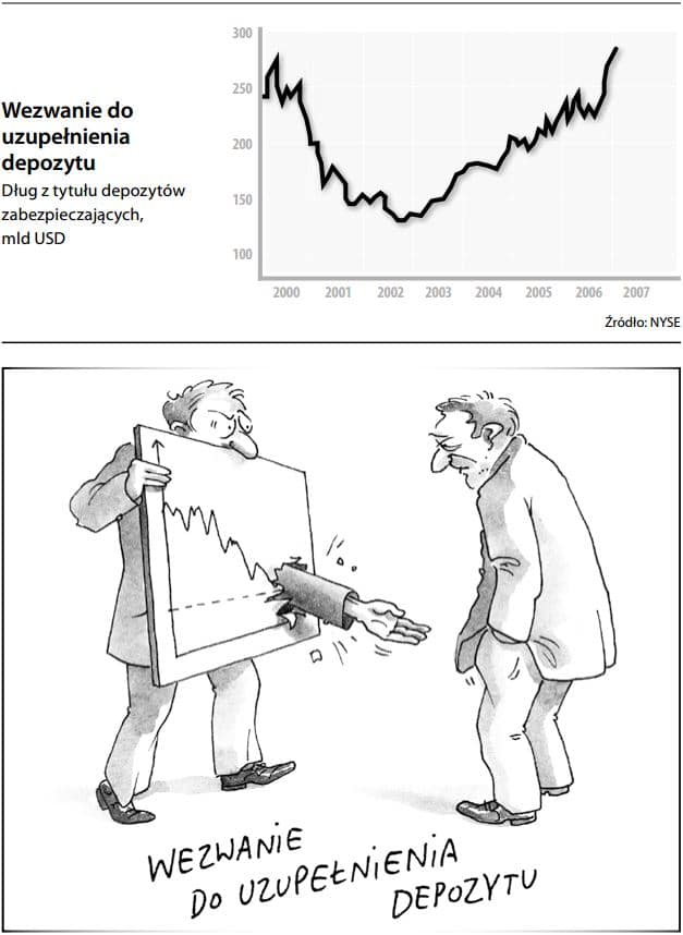 Wezwanie do uzupełnienia depozytu - margin call
