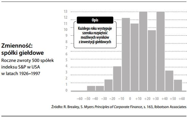 Zmienność spółki giełdowe