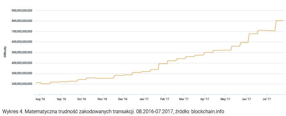 Matematyczna trudność zakodowanych transakcji