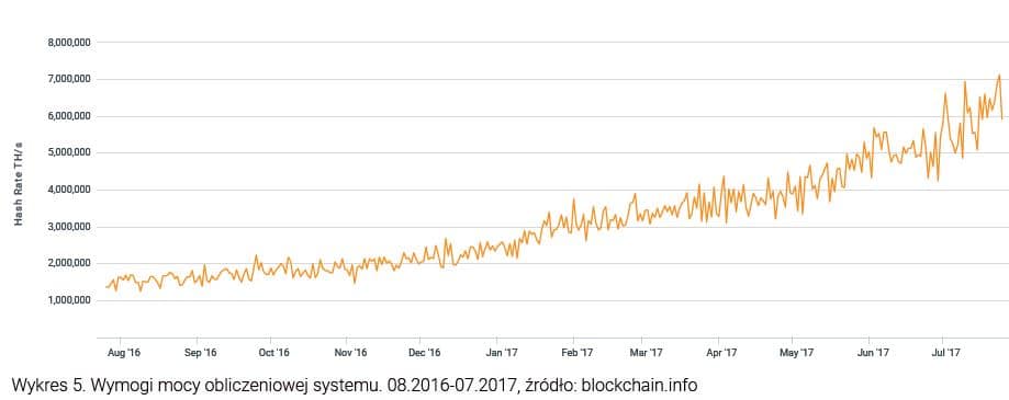 Wymogi mocy obliczeniowej systemu