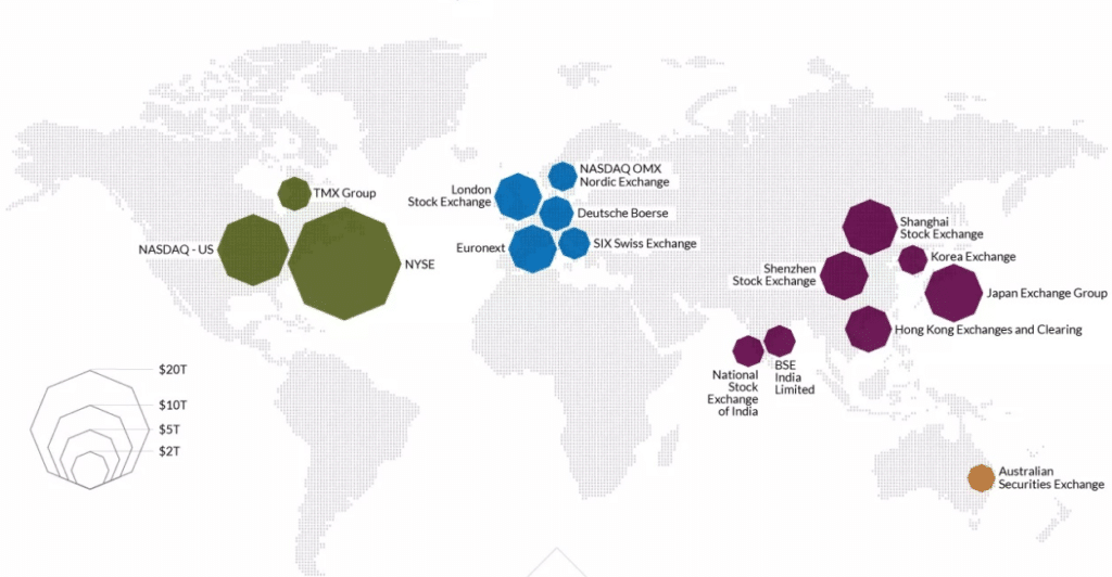 największe giełdy na świecie - Largest Stock Exchanges in the World