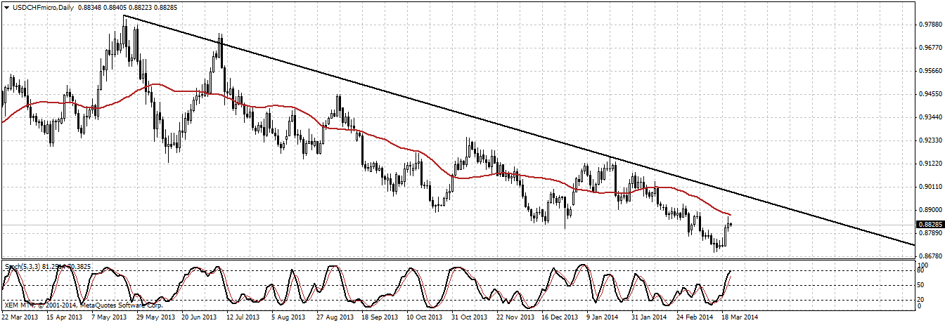 strategia średniej ruchomej