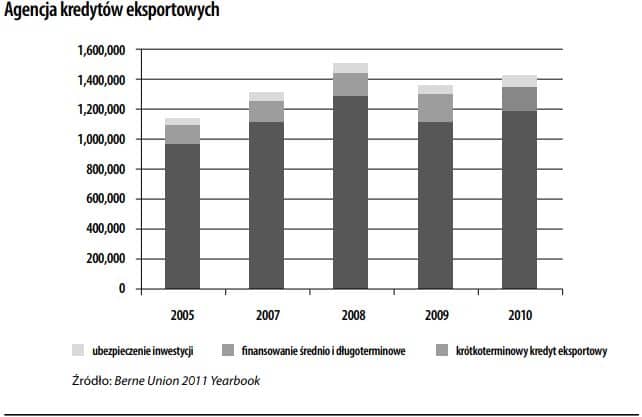 Agencja kredytów eksportowych