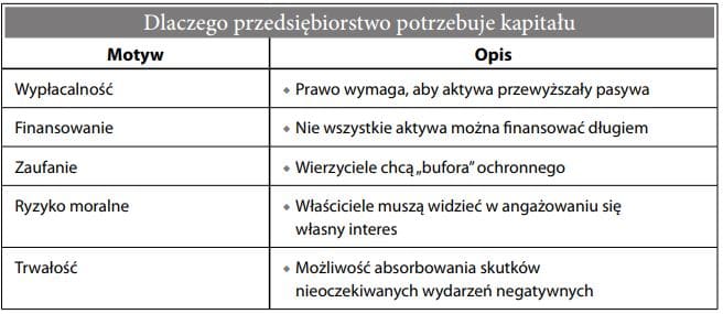 Kapitał bankowy 2