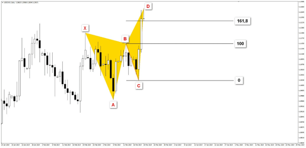 Butterfly motyl spadkowy