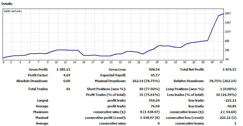 Inwestowanie z małym depozytem początkowym