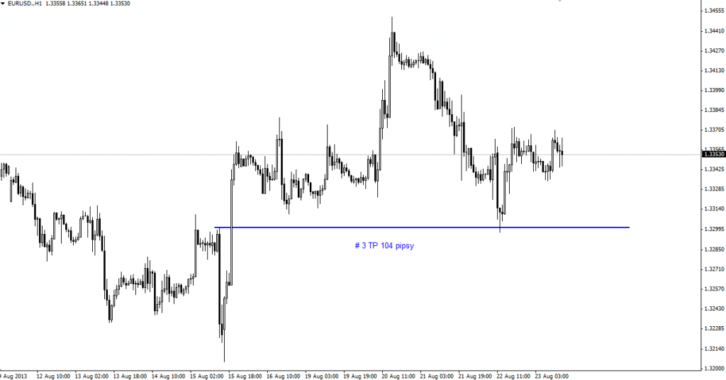 Zarządzanie pozycją
