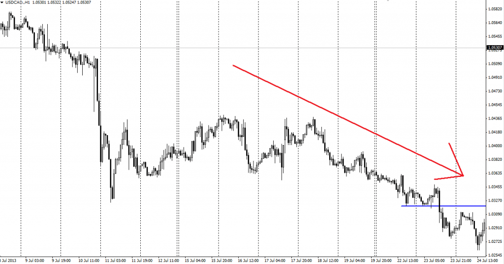 Zarządzanie pozycją