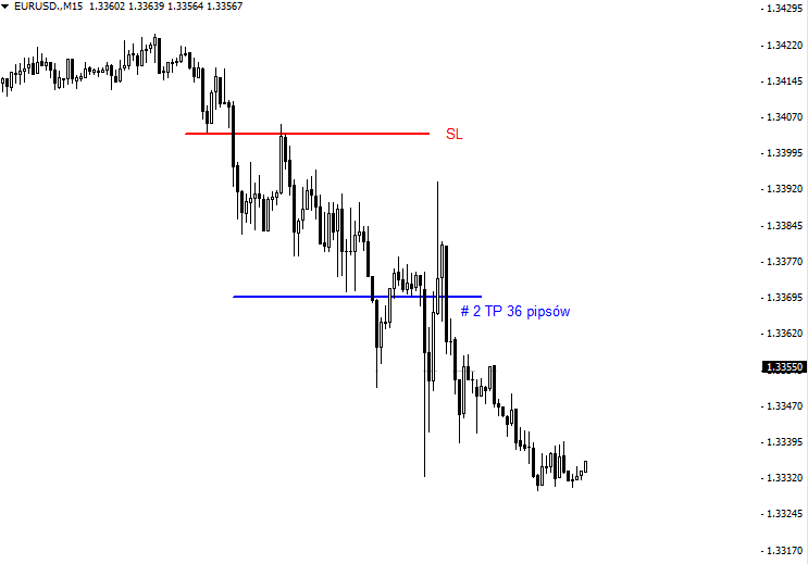 zarządzanie otwartymi transakcjami