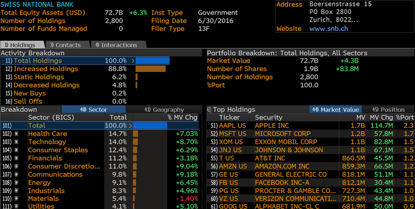 Luzowanie ilościowe qe